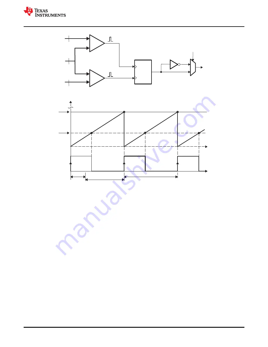 Texas Instruments TMS320 2806 Series Technical Reference Manual Download Page 433