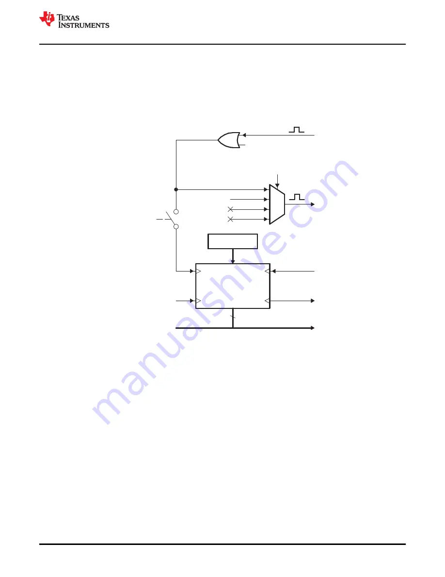 Texas Instruments TMS320 2806 Series Technical Reference Manual Download Page 437