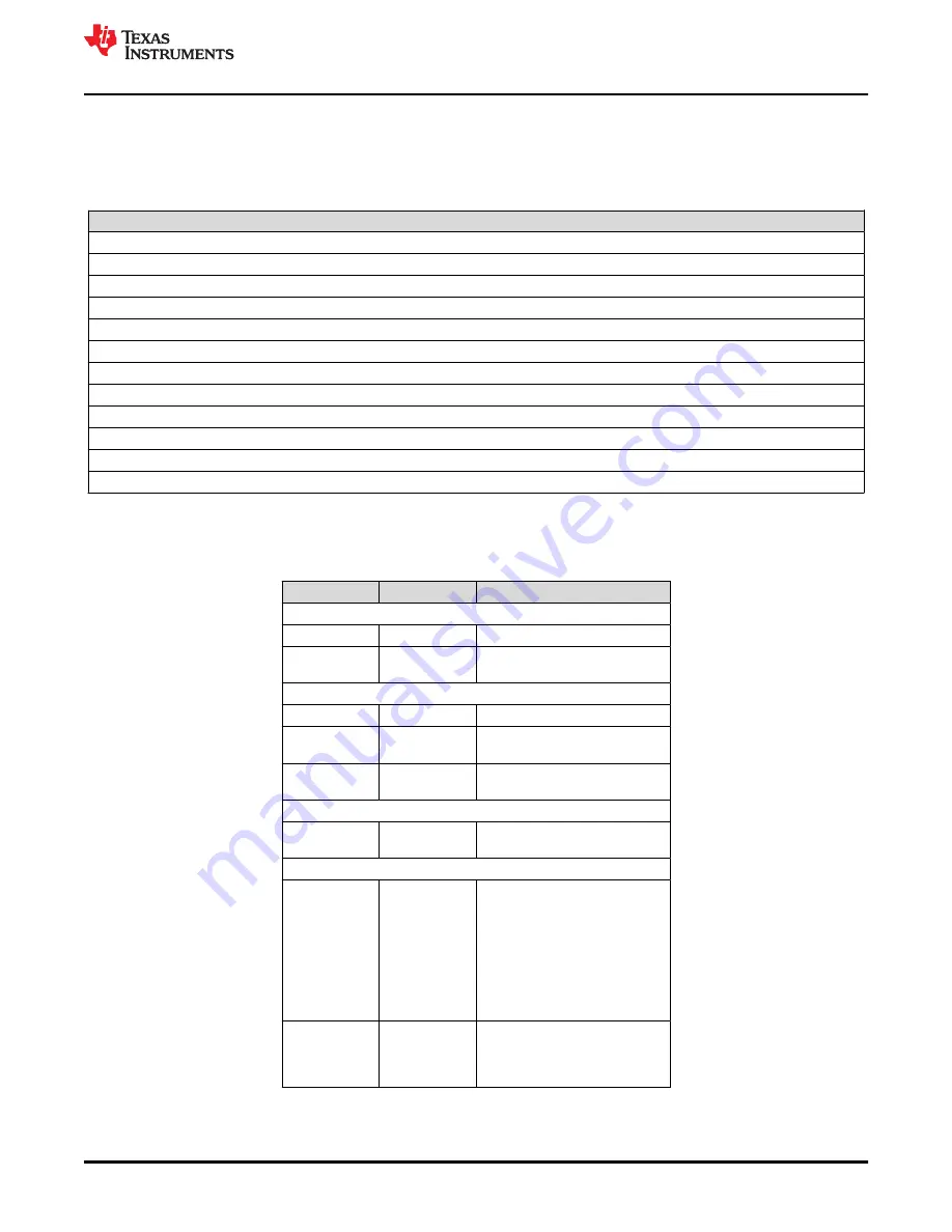 Texas Instruments TMS320 2806 Series Скачать руководство пользователя страница 447