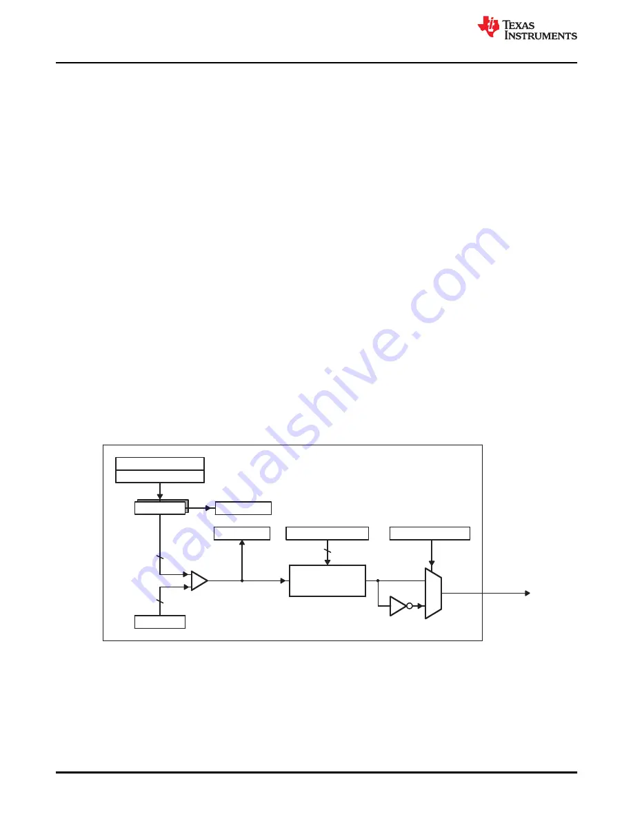 Texas Instruments TMS320 2806 Series Technical Reference Manual Download Page 476