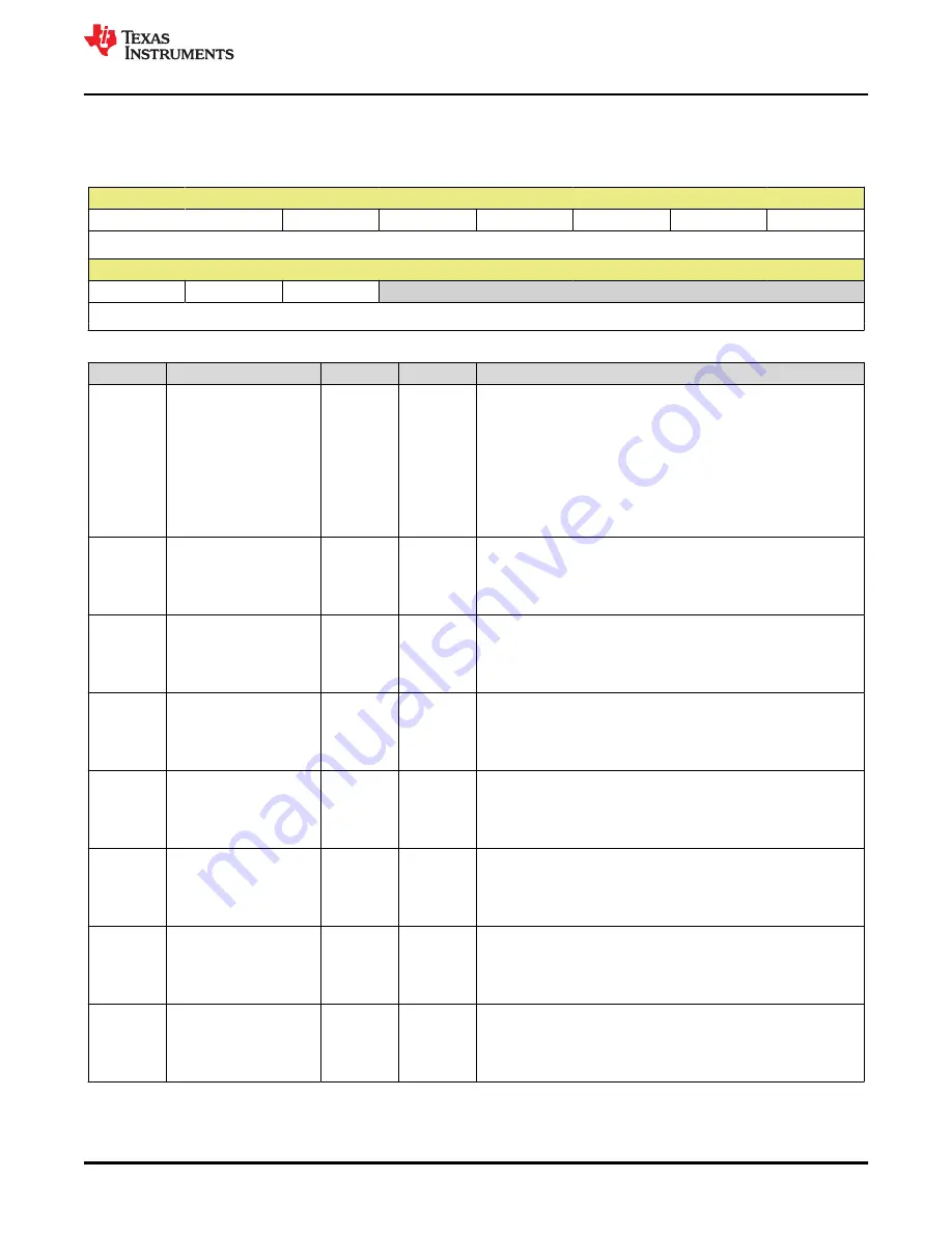 Texas Instruments TMS320 2806 Series Скачать руководство пользователя страница 491