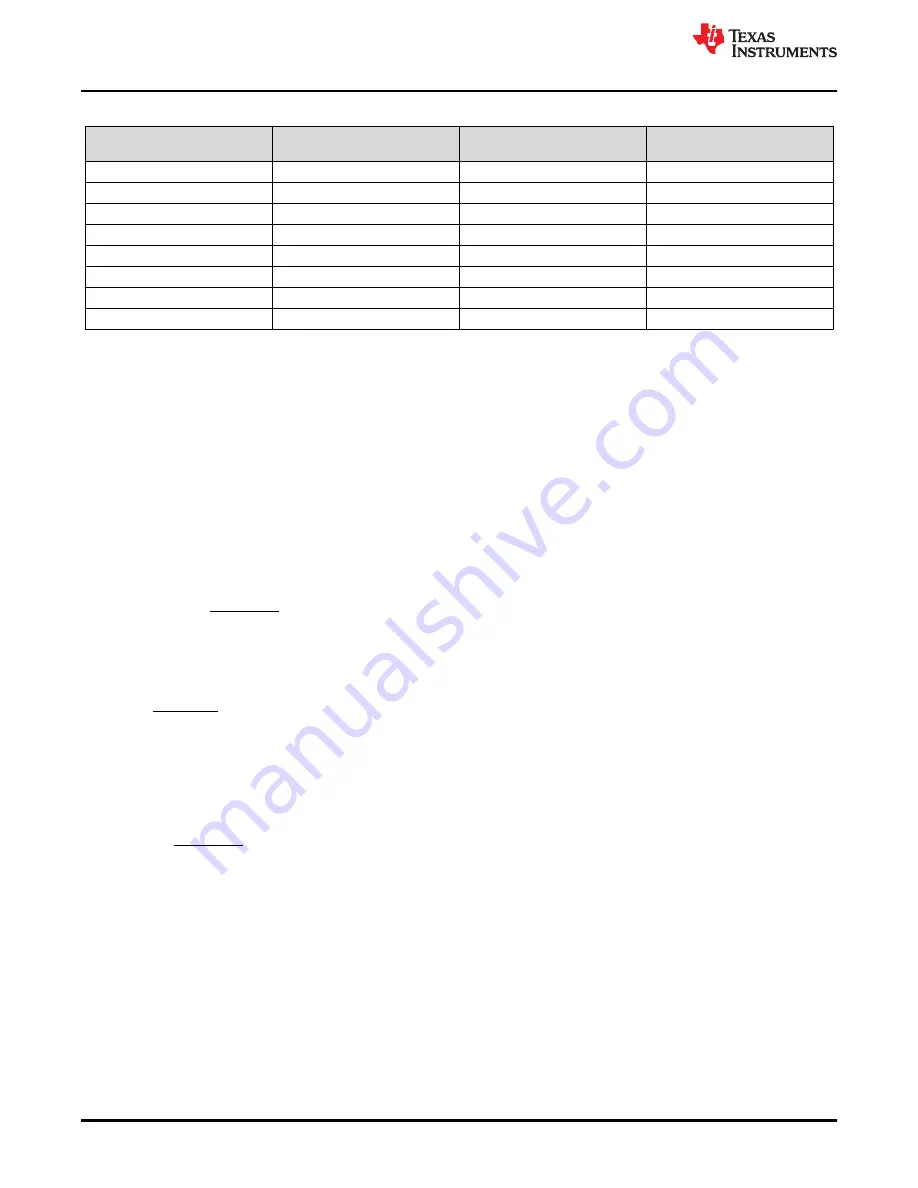 Texas Instruments TMS320 2806 Series Скачать руководство пользователя страница 518