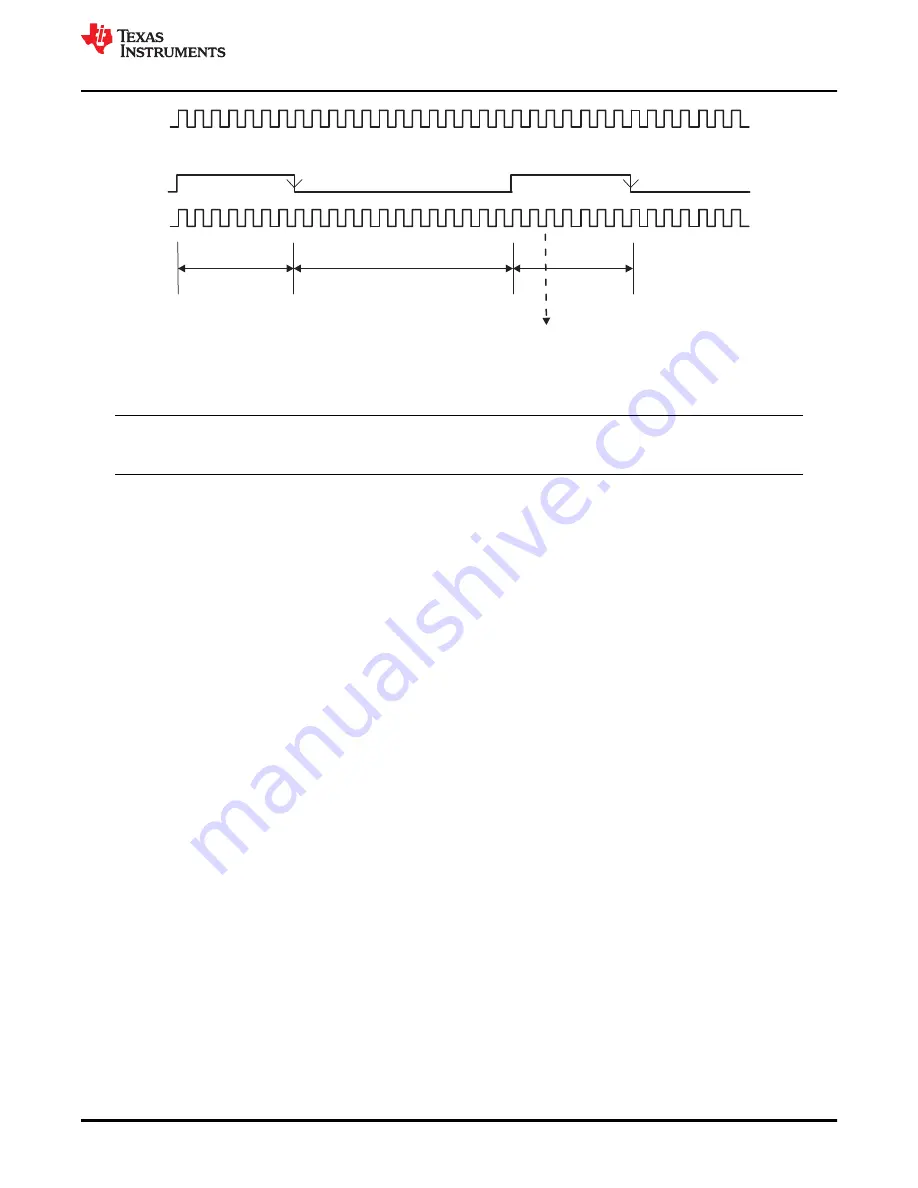 Texas Instruments TMS320 2806 Series Скачать руководство пользователя страница 531