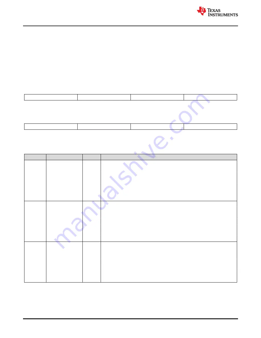 Texas Instruments TMS320 2806 Series Скачать руководство пользователя страница 714