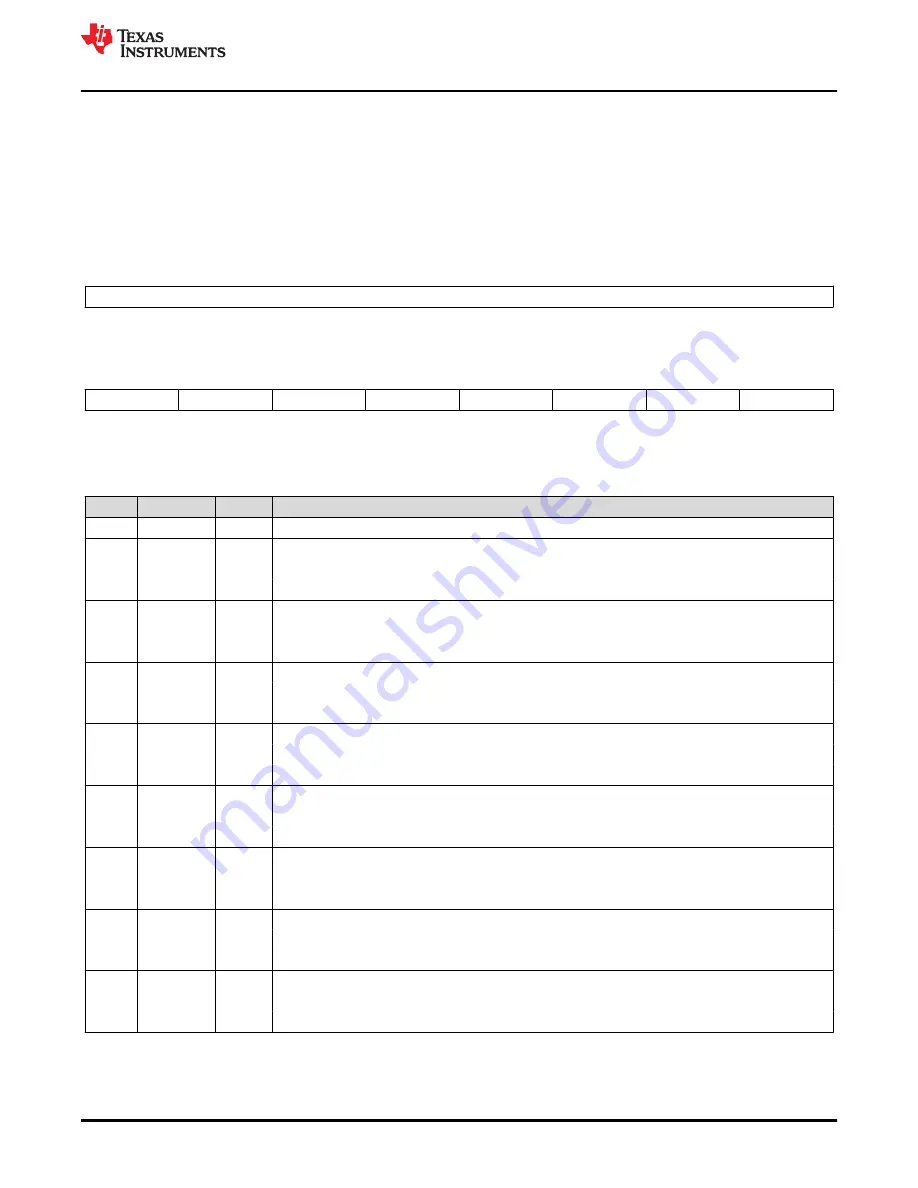 Texas Instruments TMS320 2806 Series Скачать руководство пользователя страница 723