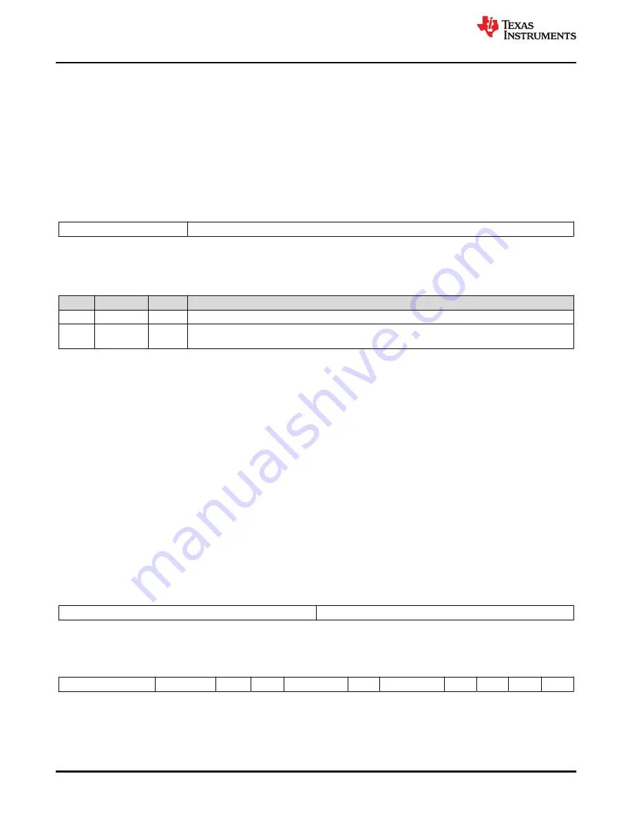 Texas Instruments TMS320 2806 Series Technical Reference Manual Download Page 724