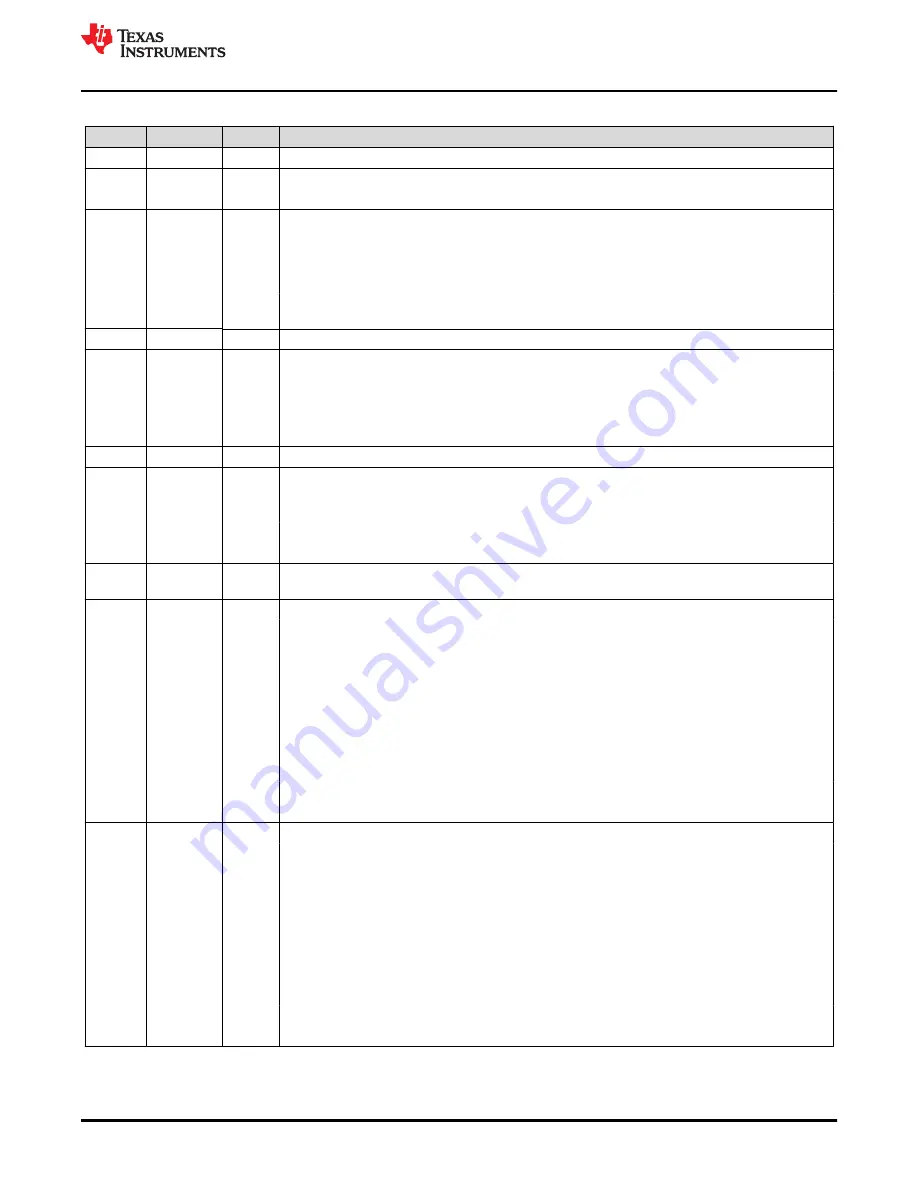 Texas Instruments TMS320 2806 Series Technical Reference Manual Download Page 725