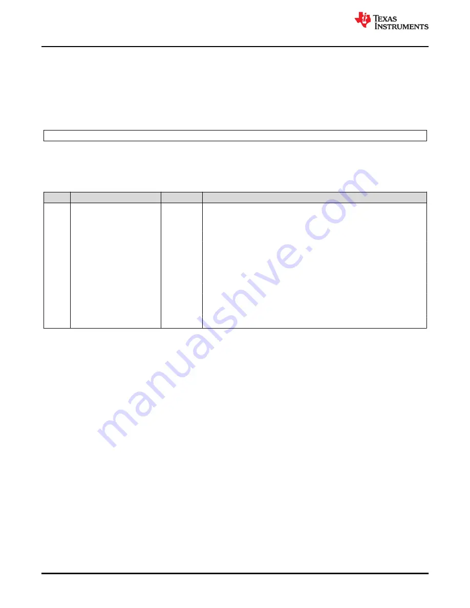 Texas Instruments TMS320 2806 Series Скачать руководство пользователя страница 754