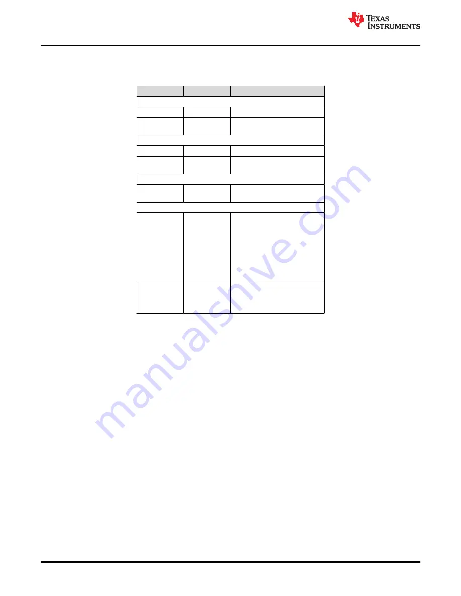 Texas Instruments TMS320 2806 Series Скачать руководство пользователя страница 780