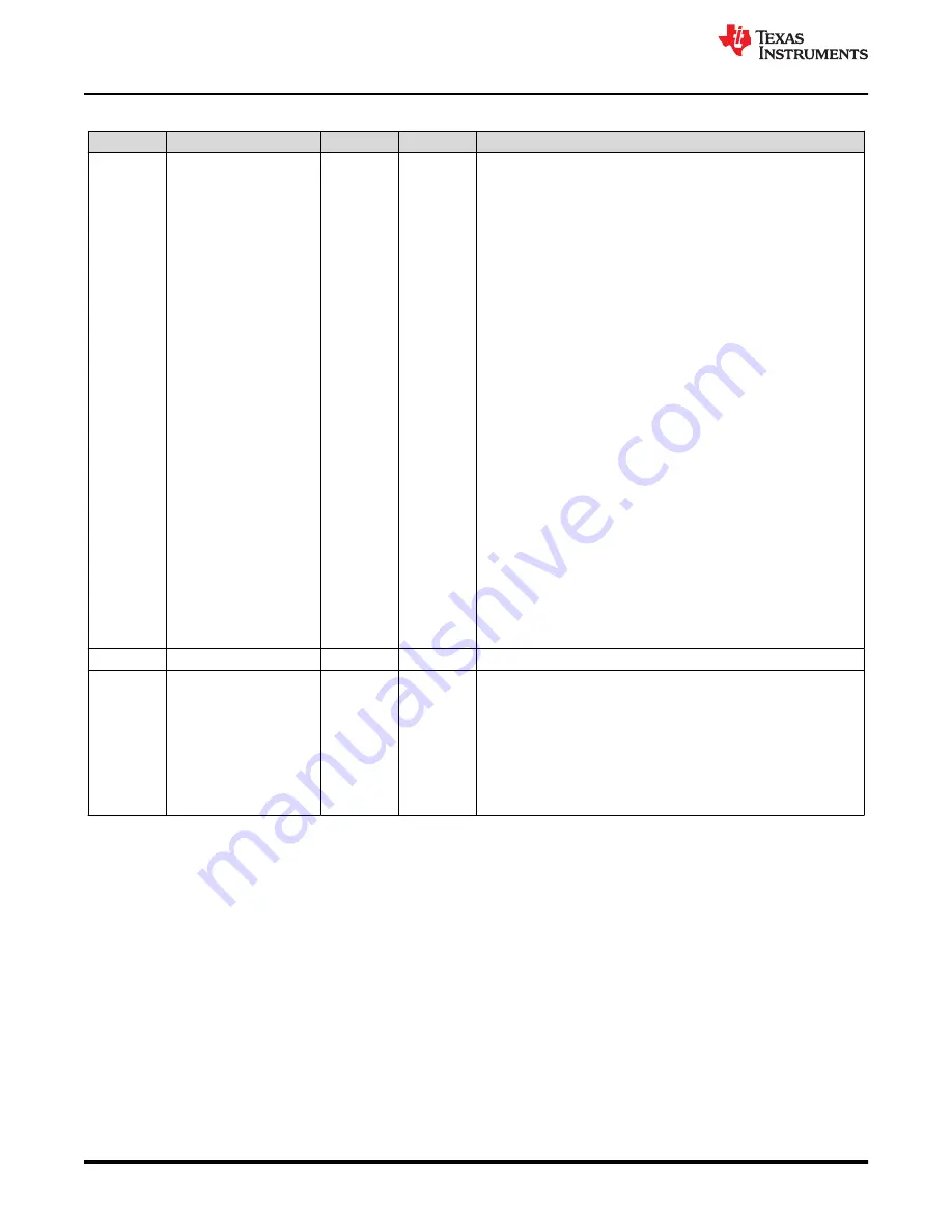 Texas Instruments TMS320 2806 Series Technical Reference Manual Download Page 782