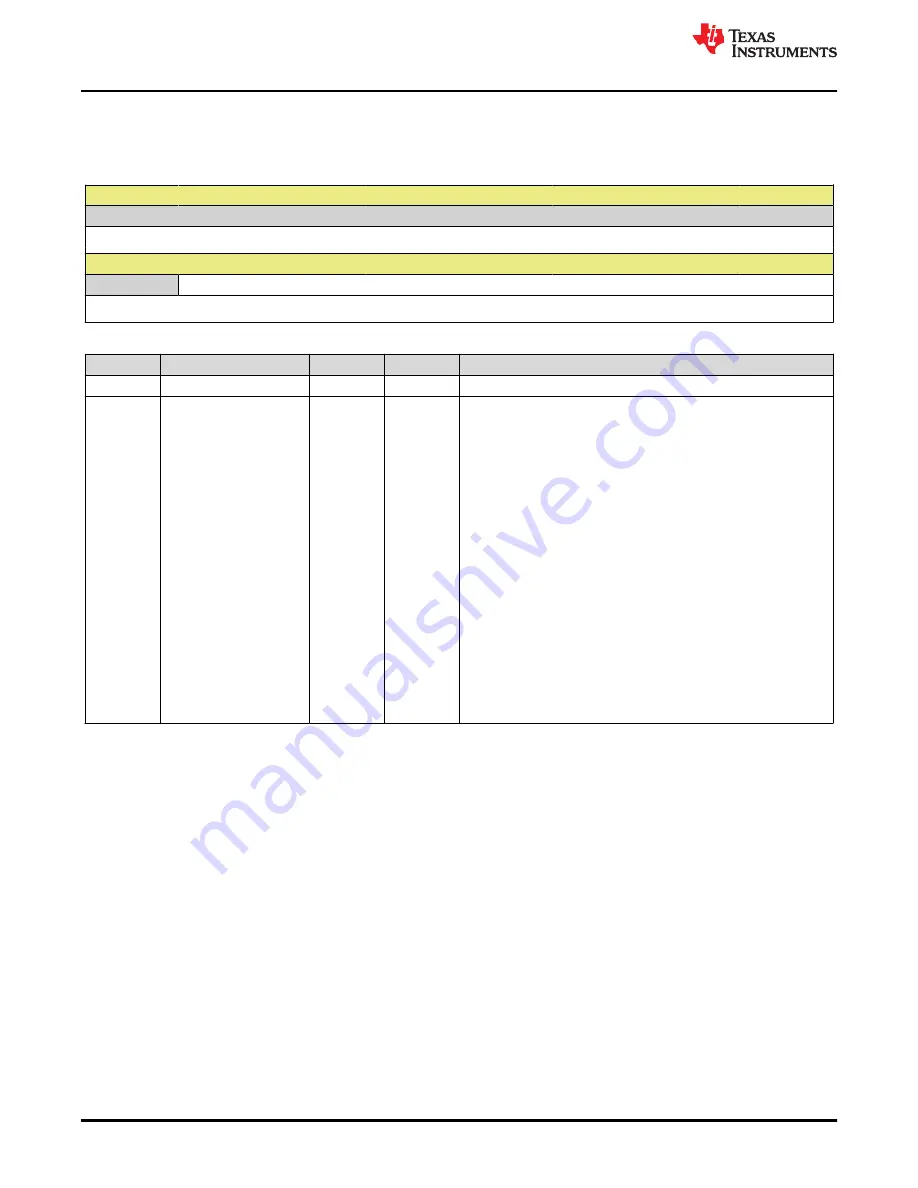 Texas Instruments TMS320 2806 Series Technical Reference Manual Download Page 788