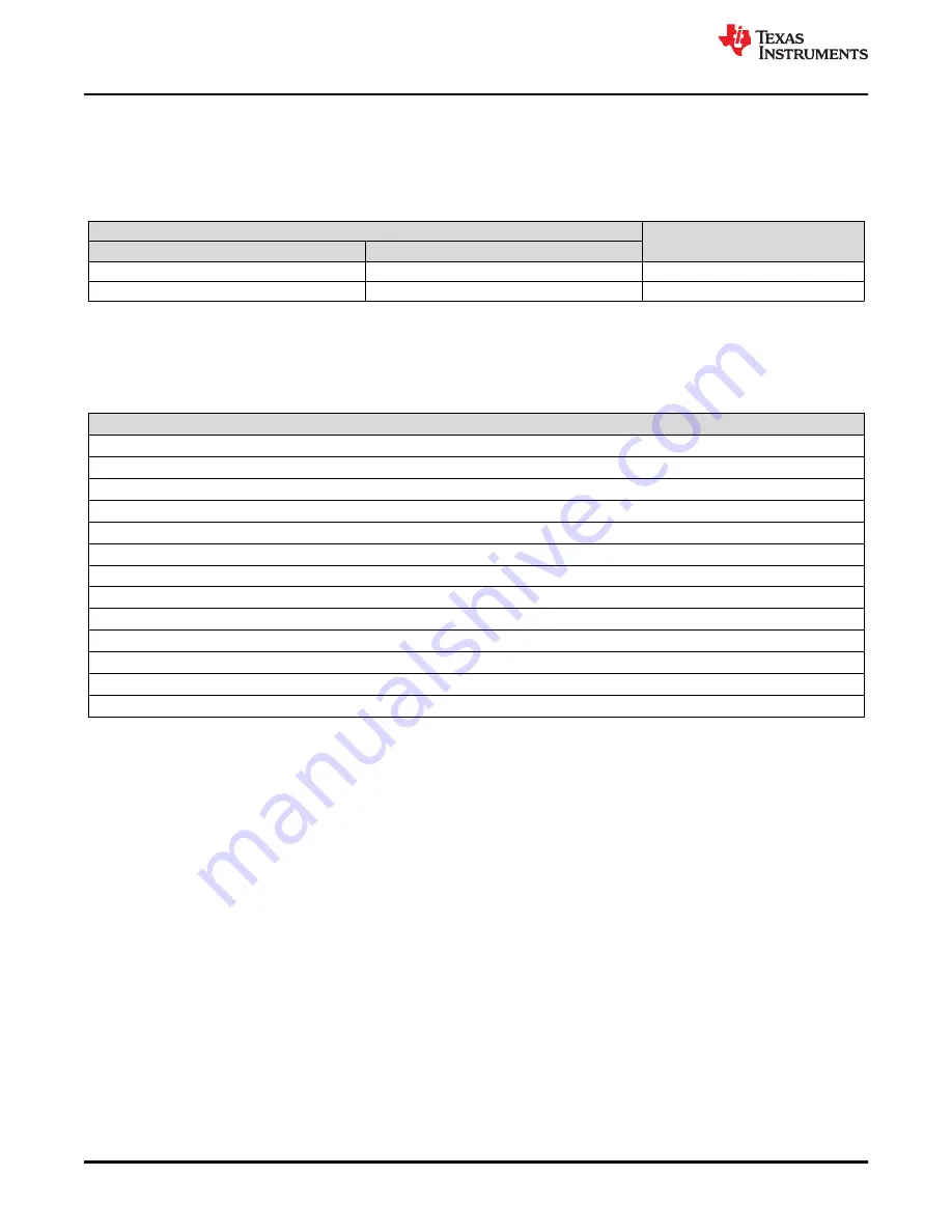 Texas Instruments TMS320 2806 Series Скачать руководство пользователя страница 814