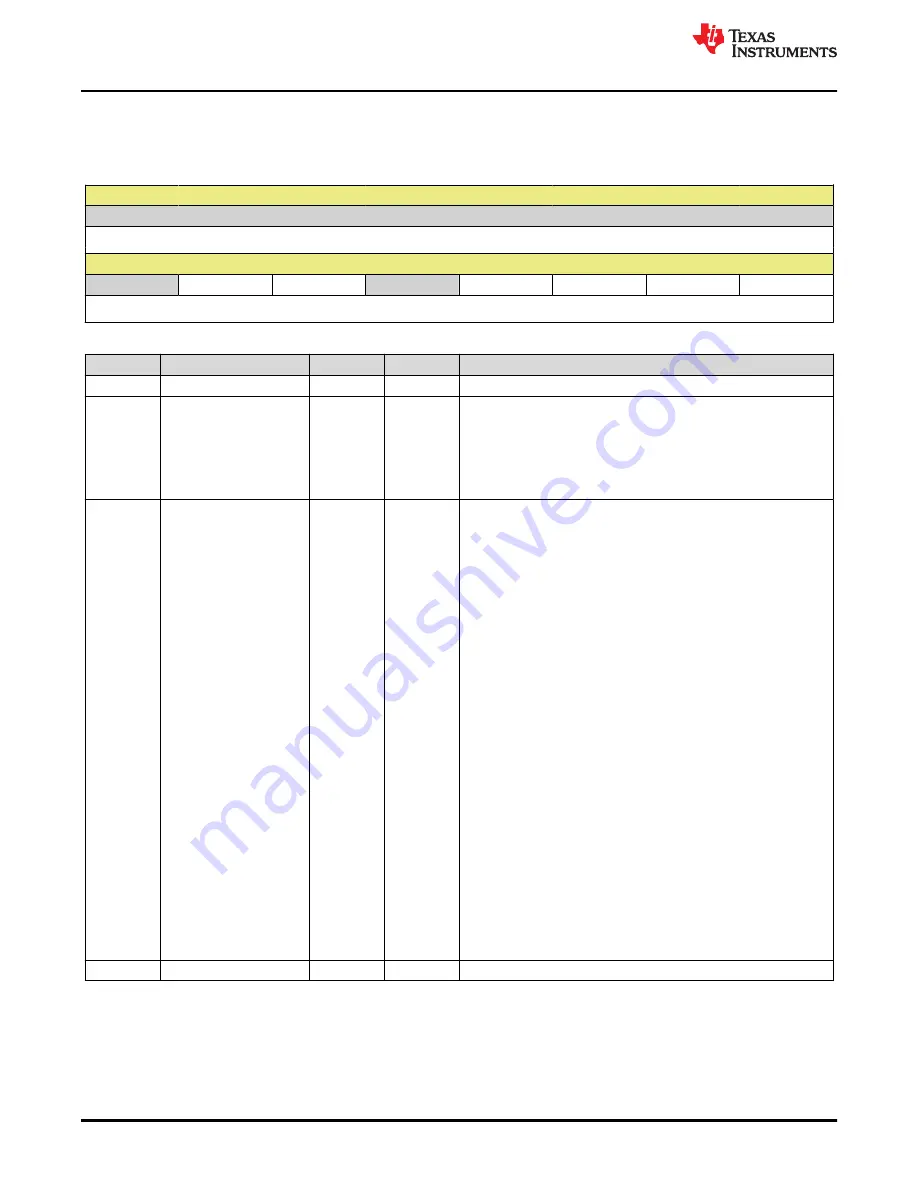 Texas Instruments TMS320 2806 Series Скачать руководство пользователя страница 818