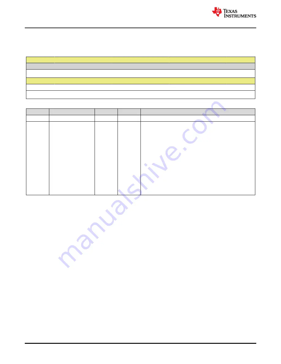 Texas Instruments TMS320 2806 Series Technical Reference Manual Download Page 820