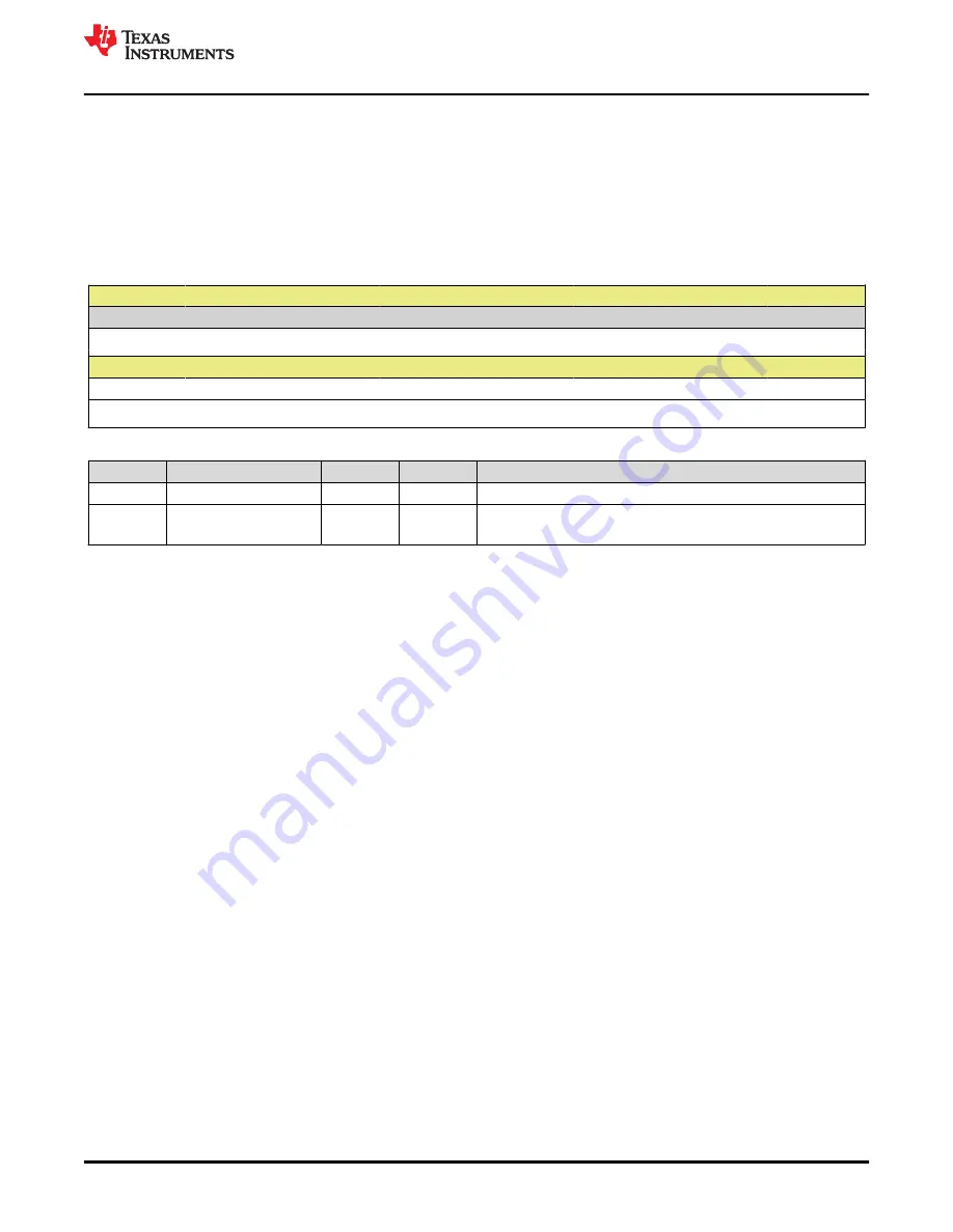 Texas Instruments TMS320 2806 Series Скачать руководство пользователя страница 825