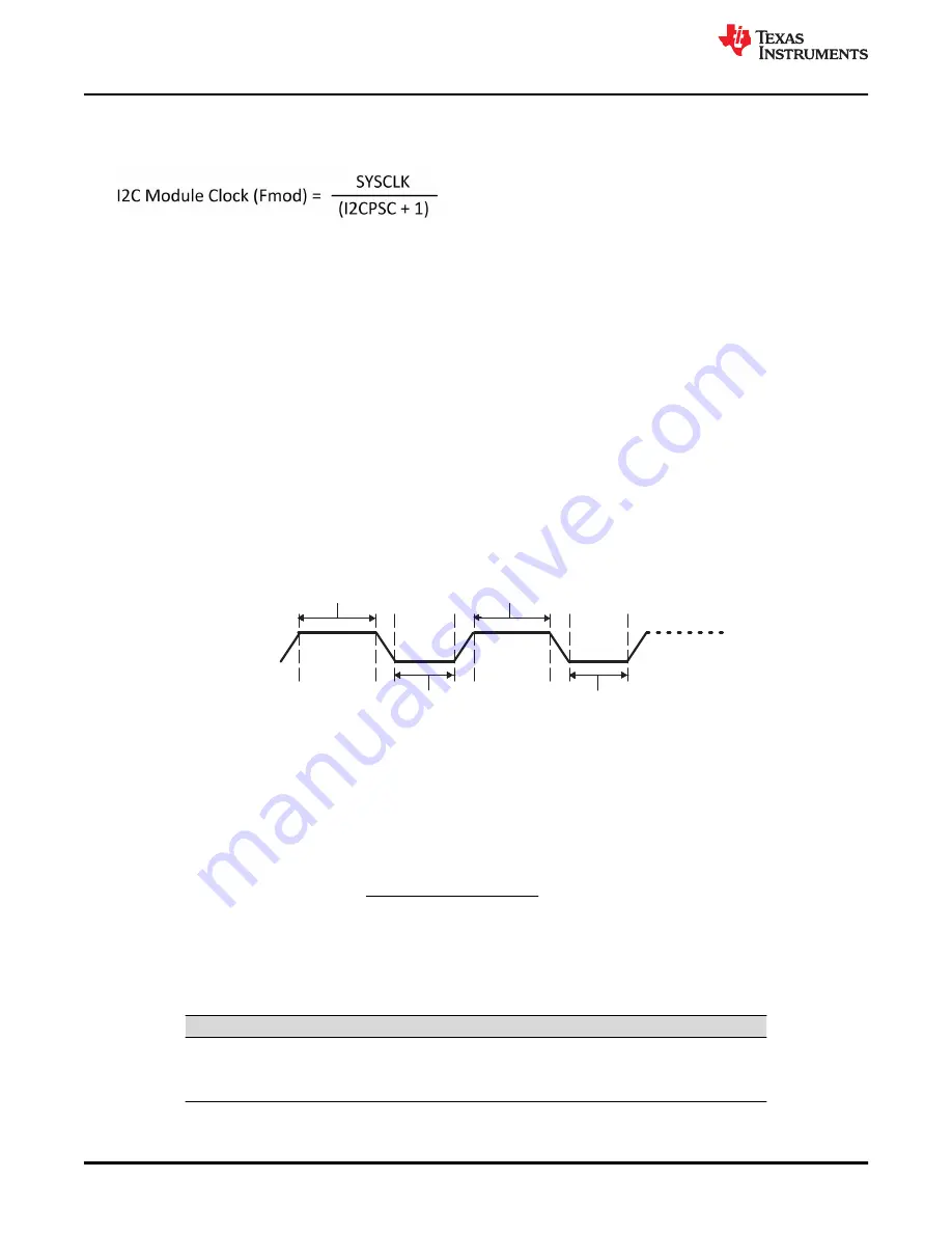 Texas Instruments TMS320 2806 Series Technical Reference Manual Download Page 838