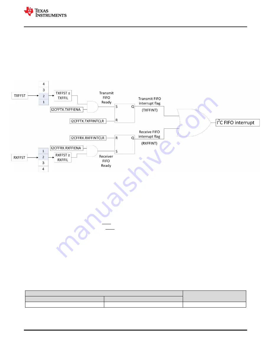 Texas Instruments TMS320 2806 Series Скачать руководство пользователя страница 853