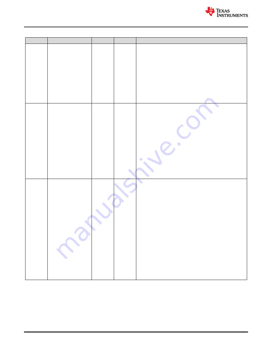 Texas Instruments TMS320 2806 Series Technical Reference Manual Download Page 860