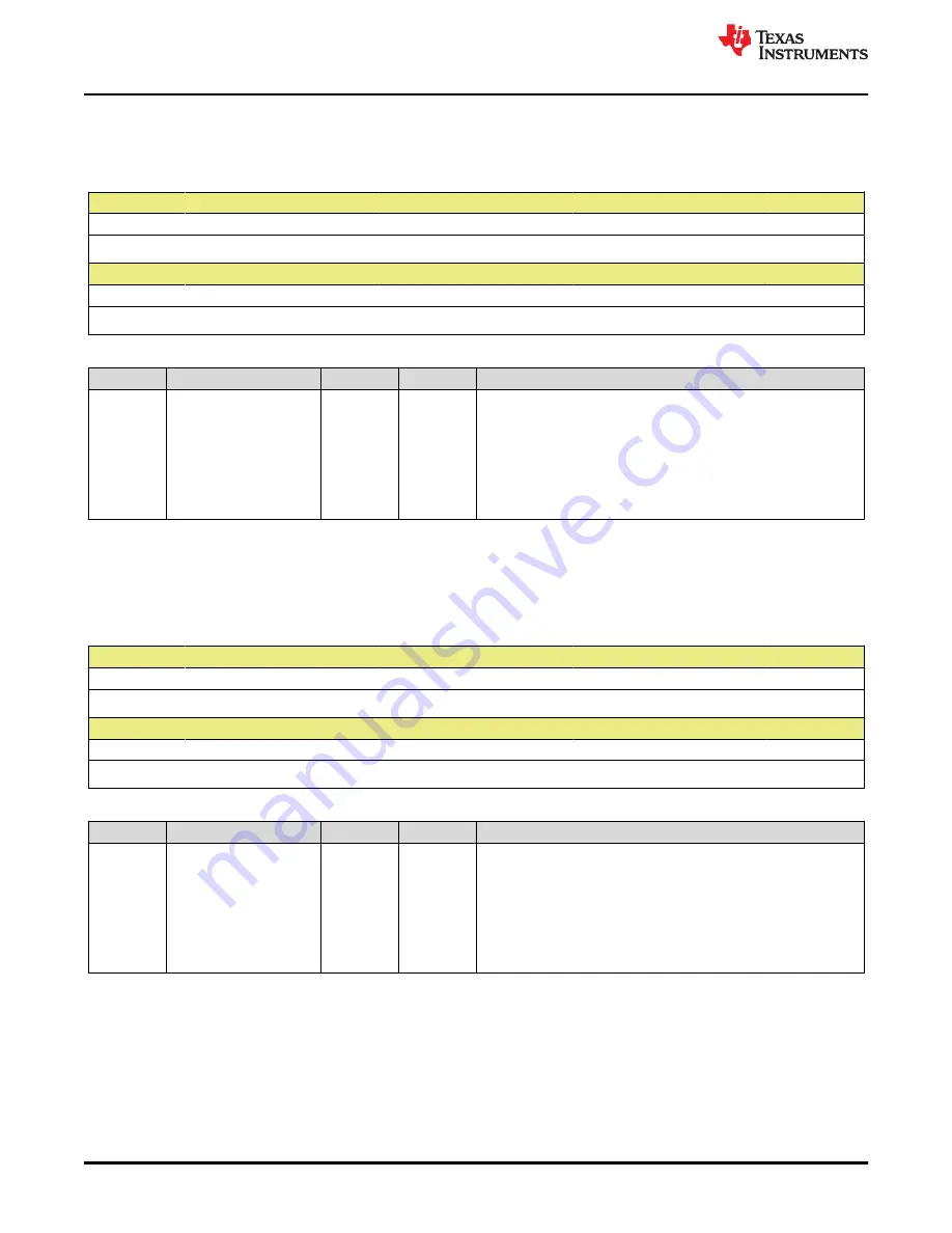 Texas Instruments TMS320 2806 Series Скачать руководство пользователя страница 862