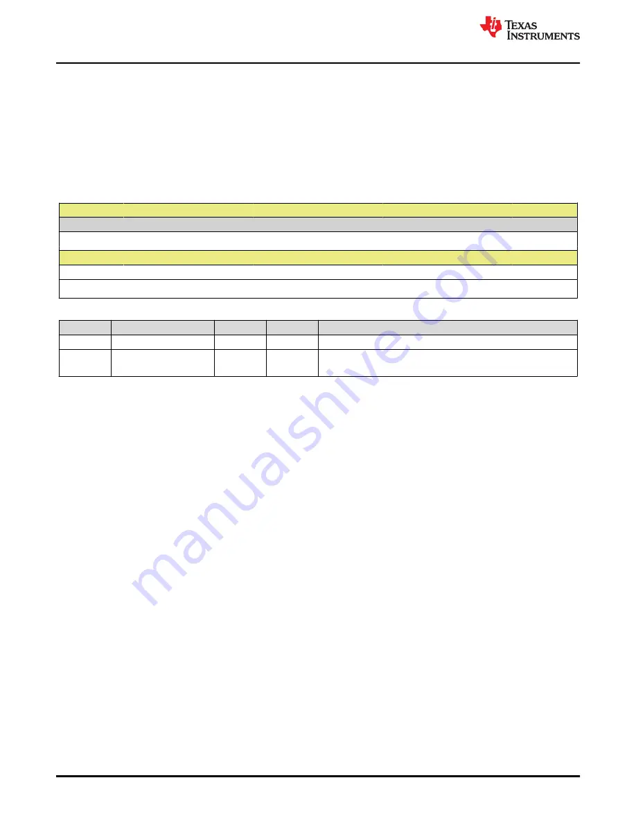 Texas Instruments TMS320 2806 Series Technical Reference Manual Download Page 864