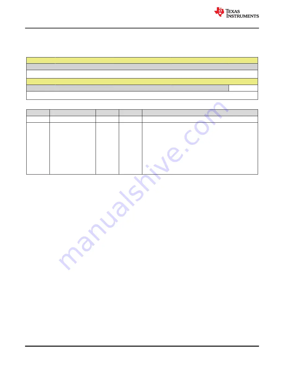 Texas Instruments TMS320 2806 Series Скачать руководство пользователя страница 872