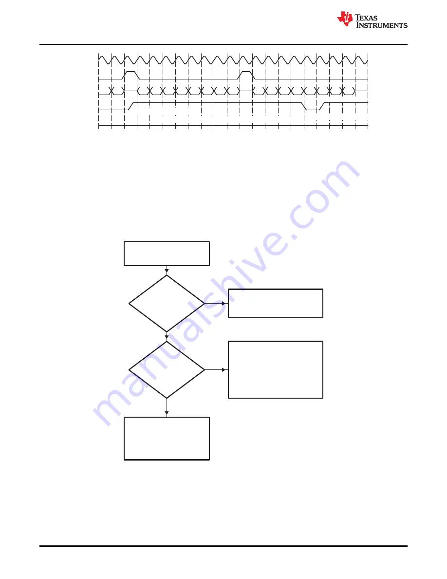 Texas Instruments TMS320 2806 Series Скачать руководство пользователя страница 898