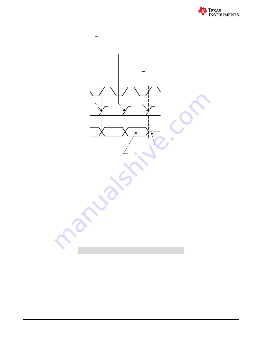 Texas Instruments TMS320 2806 Series Technical Reference Manual Download Page 904