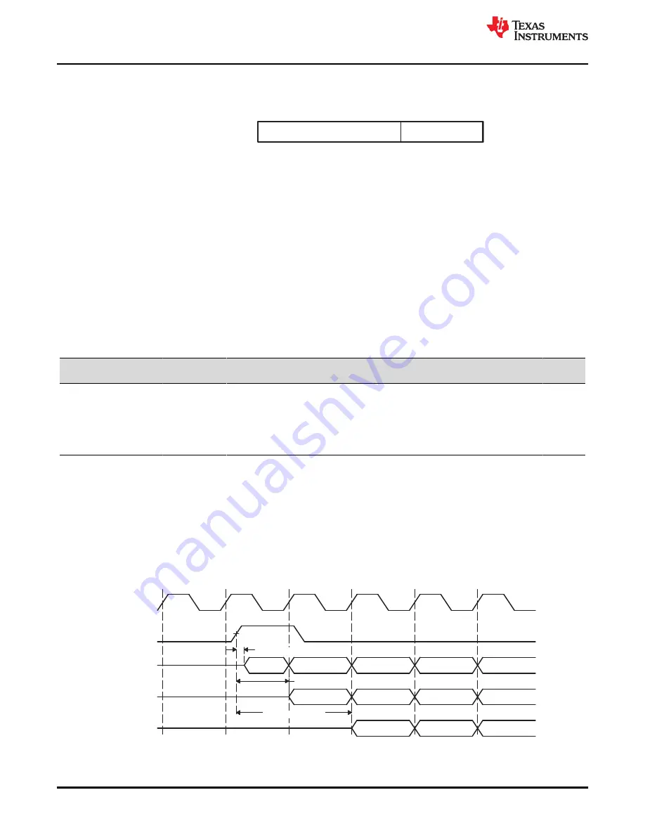 Texas Instruments TMS320 2806 Series Скачать руководство пользователя страница 946