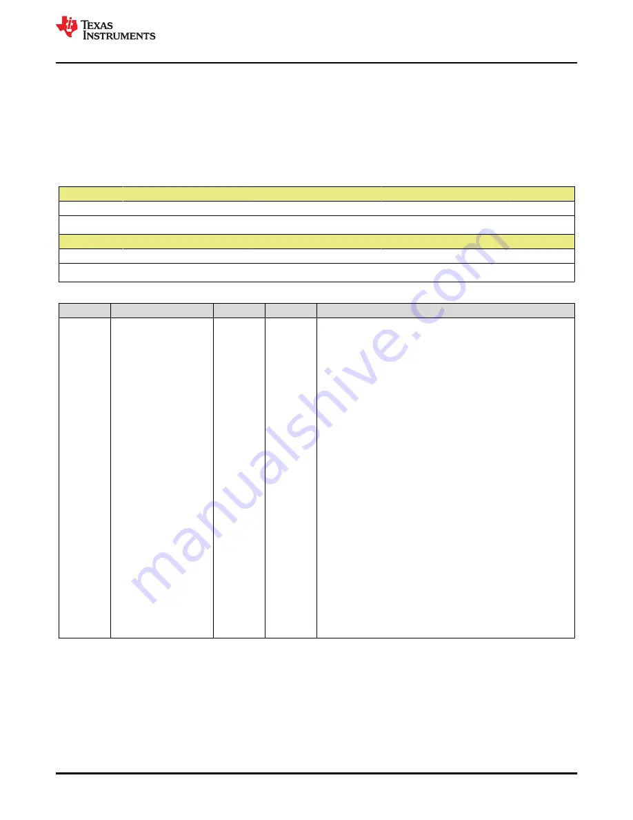 Texas Instruments TMS320 2806 Series Technical Reference Manual Download Page 991