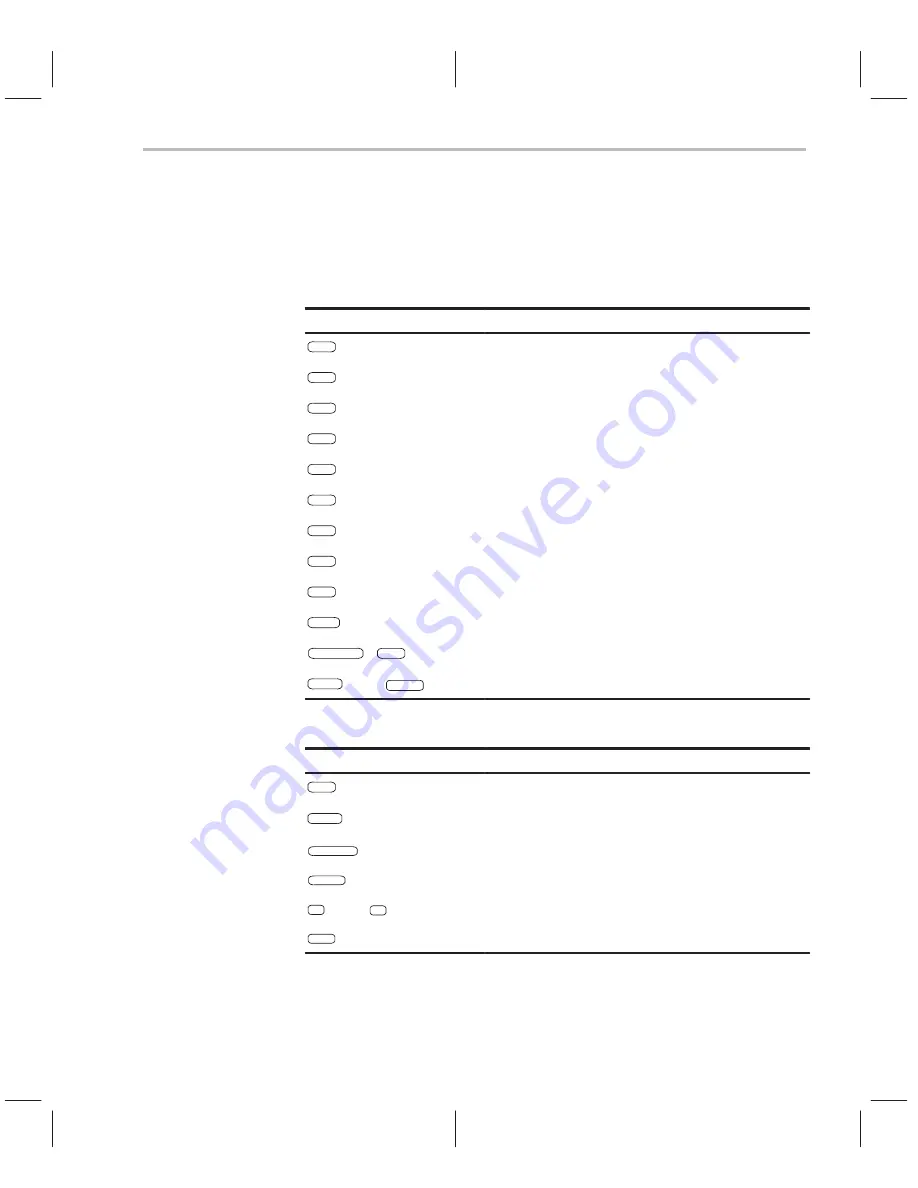 Texas Instruments TMS320C3 Series User Manual Download Page 127