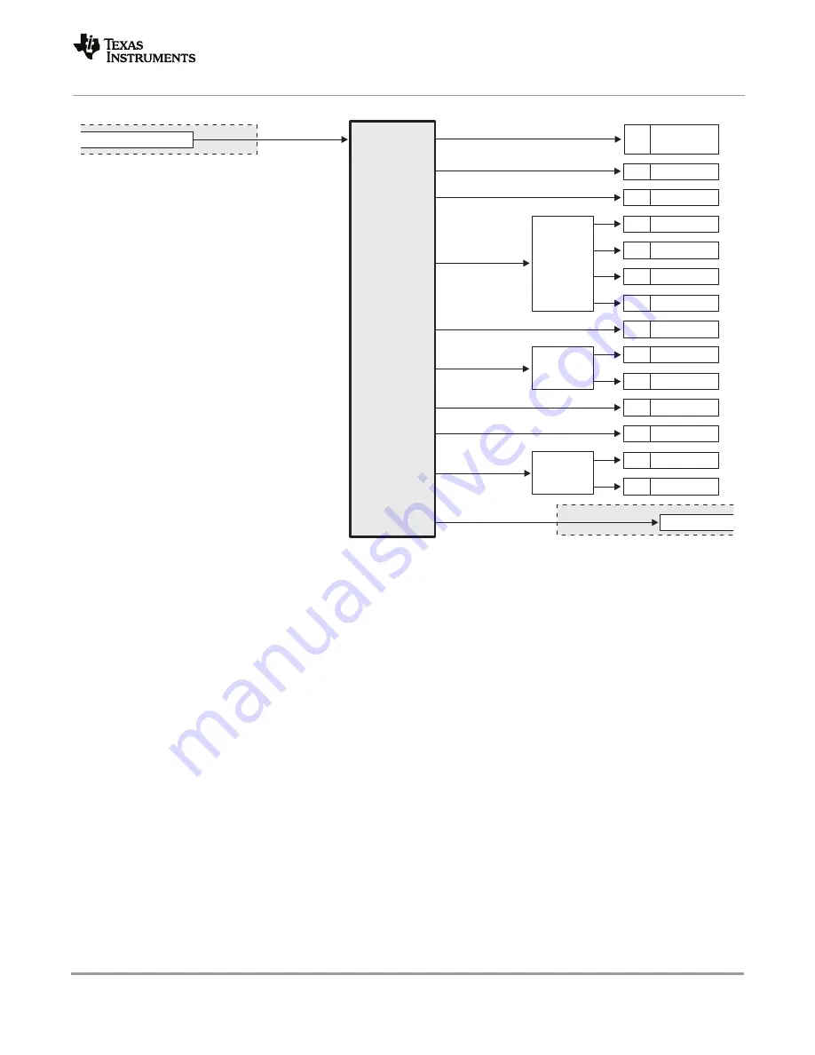 Texas Instruments TMS320C6670 Data Manual Download Page 95