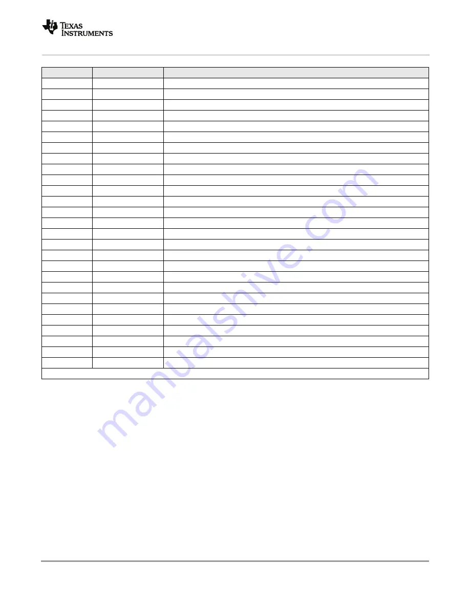 Texas Instruments TMS320C6670 Data Manual Download Page 121