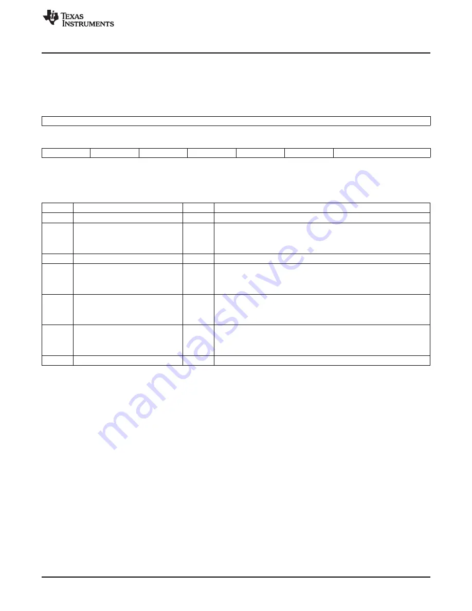 Texas Instruments TMS320C6A816 Series Скачать руководство пользователя страница 1473