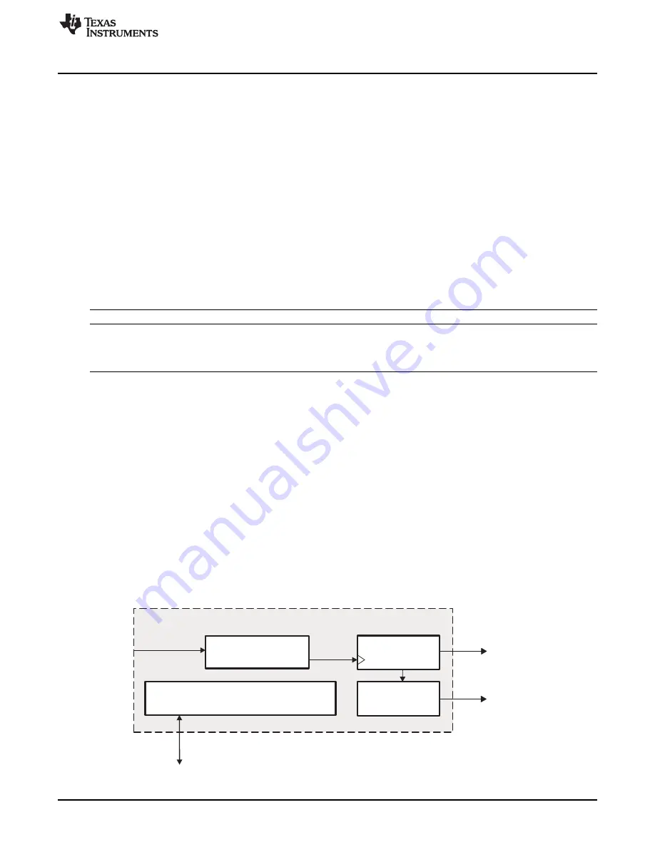 Texas Instruments TMS320C6A816 Series Скачать руководство пользователя страница 1661