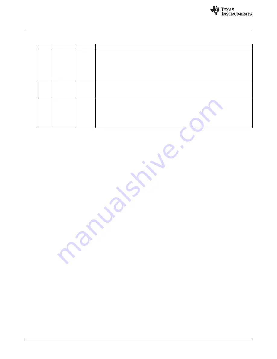 Texas Instruments TMS320C6A816 Series Скачать руководство пользователя страница 1830