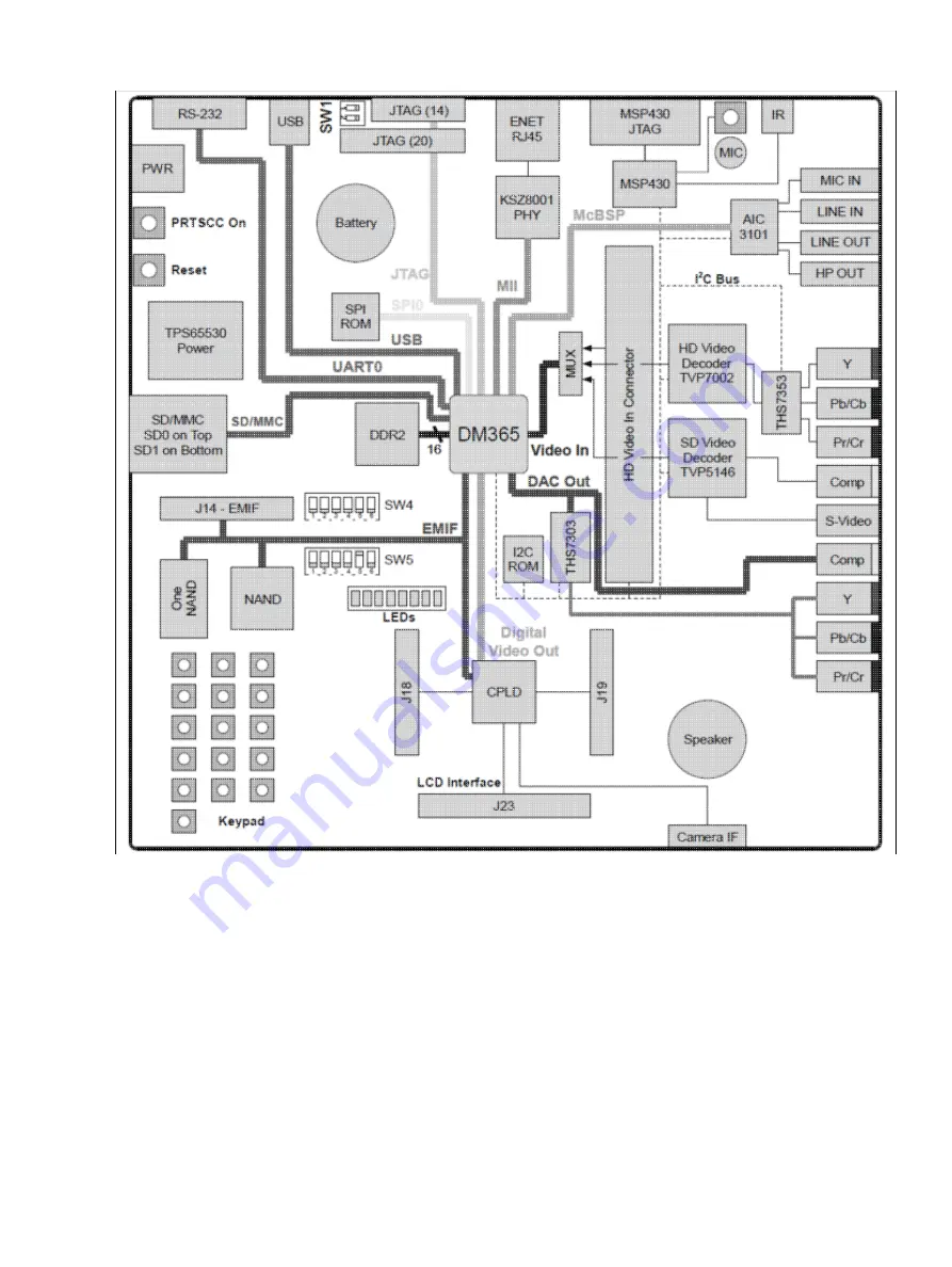 Texas Instruments TMS320DM365 EVM Quick Start Manual Download Page 2