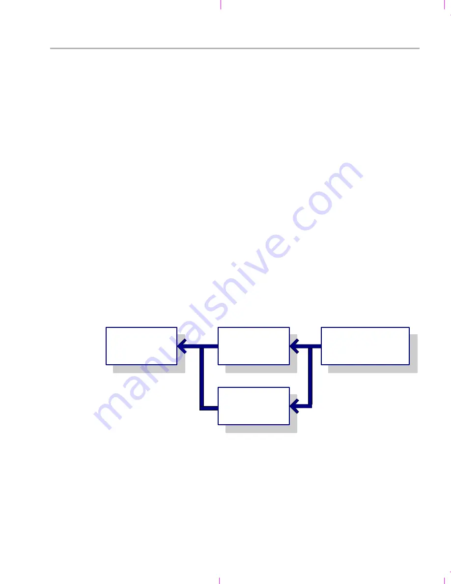 Texas Instruments TMS320DM6437 Getting Started Manual Download Page 47