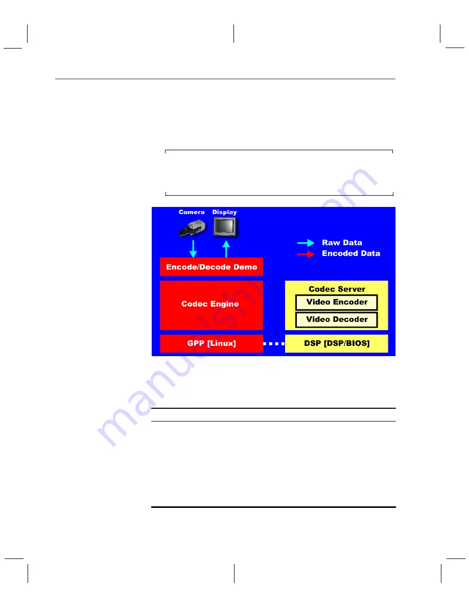 Texas Instruments TMS320DM6467 DVEVM Getting Started Manual Download Page 26