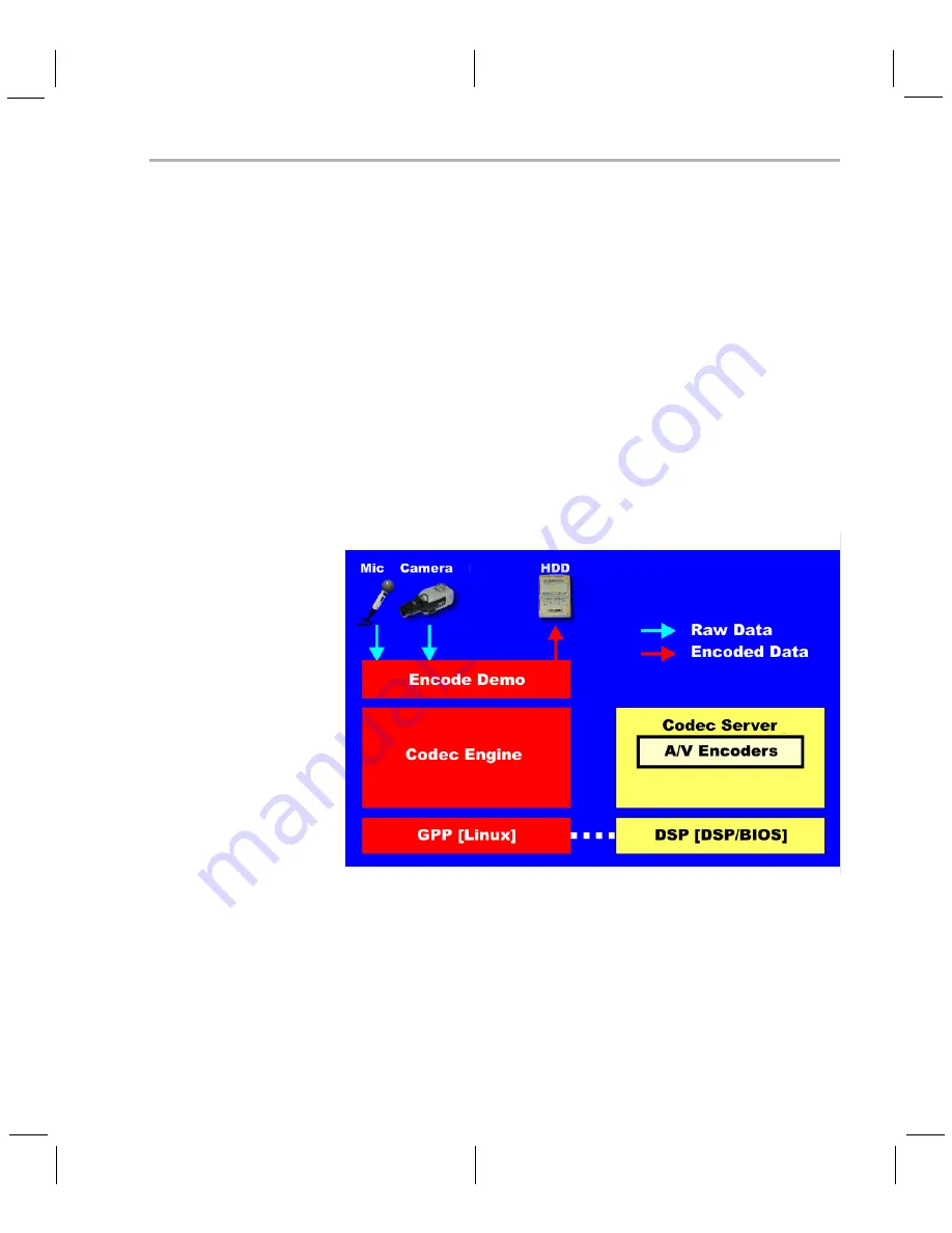 Texas Instruments TMS320DM6467 DVEVM Getting Started Manual Download Page 27