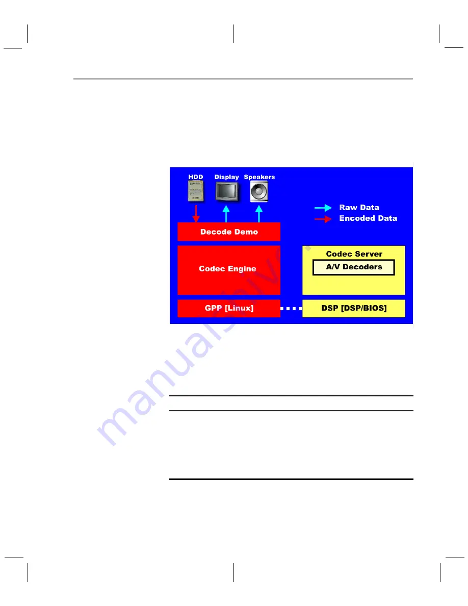 Texas Instruments TMS320DM6467 DVEVM Getting Started Manual Download Page 29