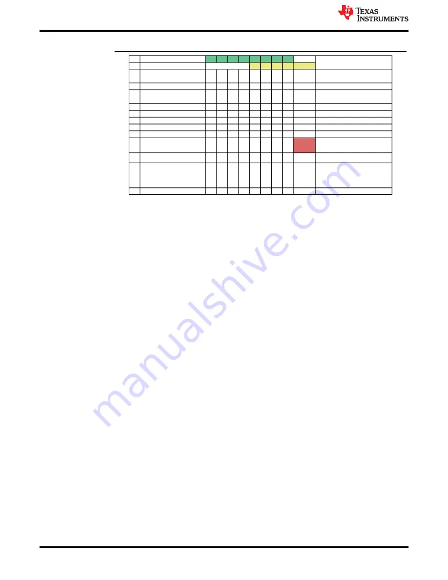 Texas Instruments TMS320F28004 Series Manual Download Page 12