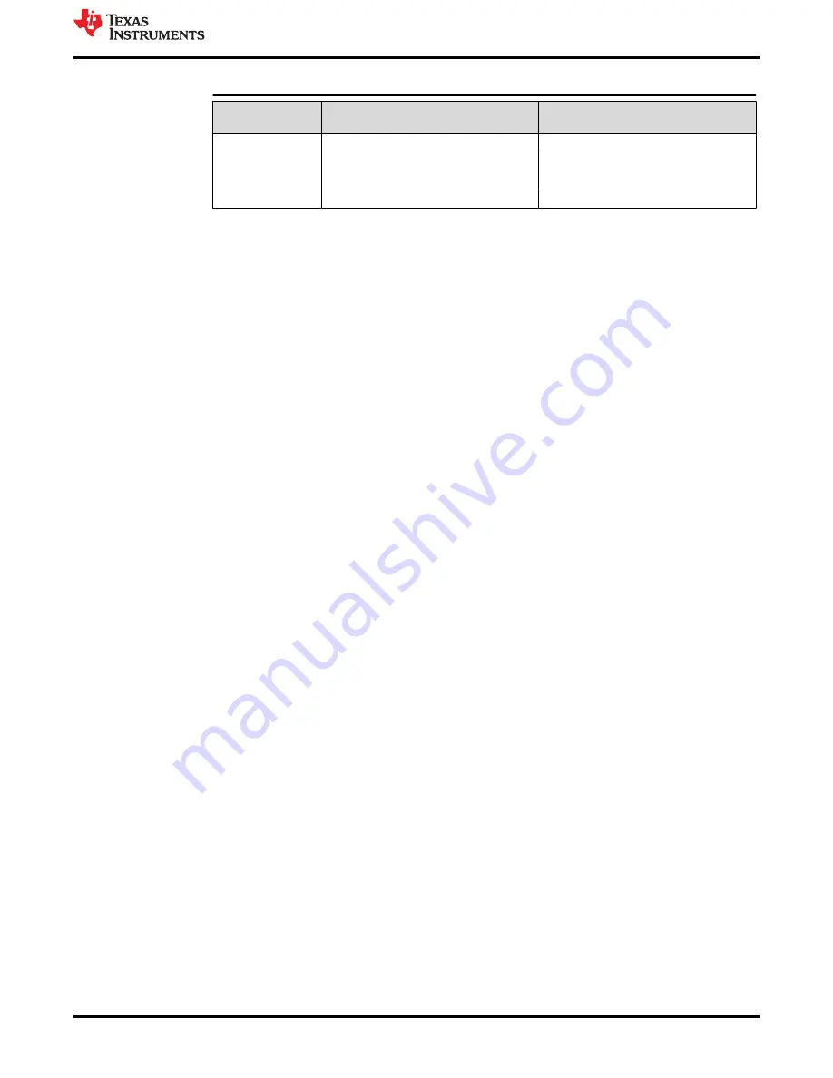 Texas Instruments TMS320F28004 Series Manual Download Page 37