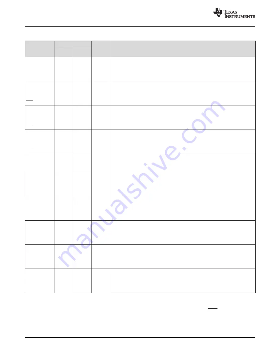 Texas Instruments TMS320F28062 Manual Download Page 18