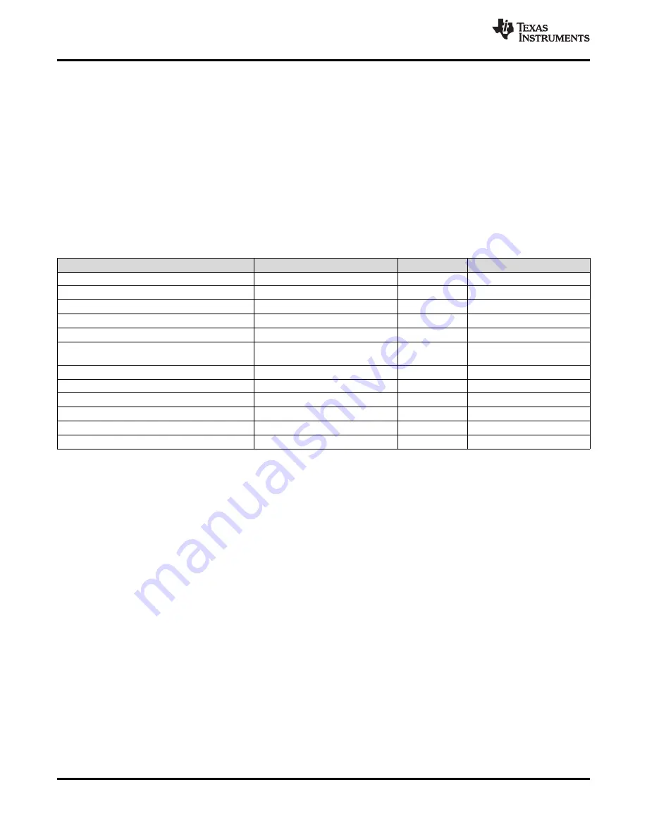 Texas Instruments TMS320F28062 Manual Download Page 58