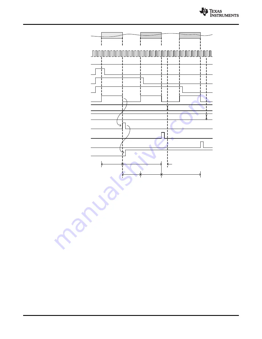 Texas Instruments TMS320F28062 Manual Download Page 90