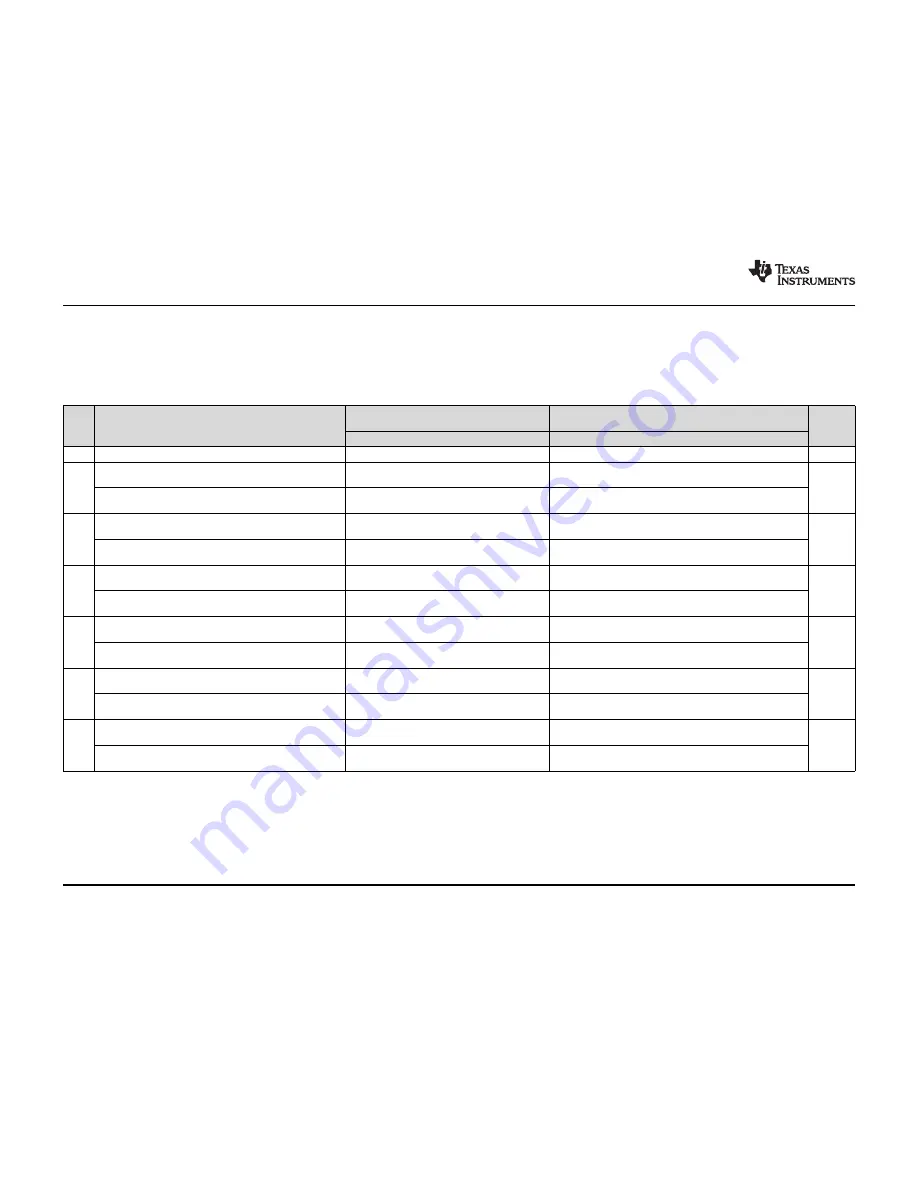 Texas Instruments TMS320F28062 Manual Download Page 100