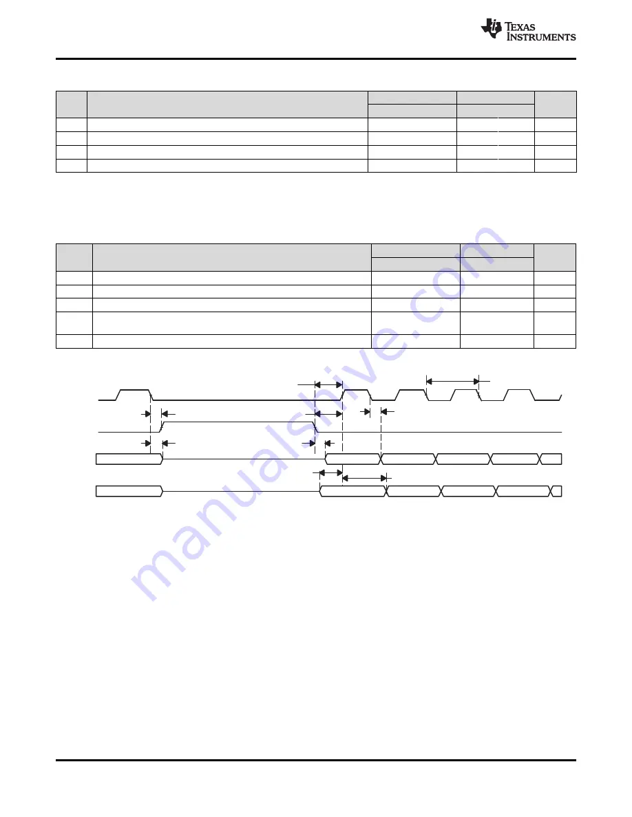 Texas Instruments TMS320F28062 Manual Download Page 116