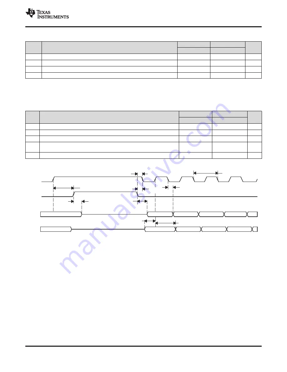 Texas Instruments TMS320F28062 Manual Download Page 117