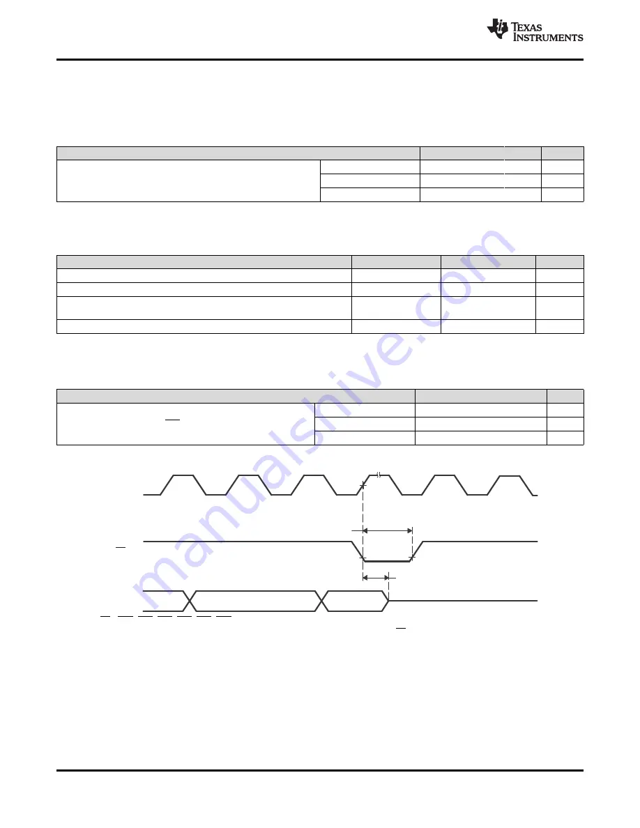 Texas Instruments TMS320F28062 Manual Download Page 132