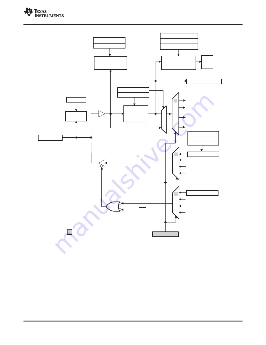 Texas Instruments TMS320F28062 Manual Download Page 147